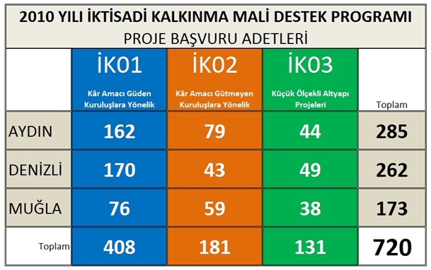 TEŞEKKÜRLER AYDIN DENİZLİ MUĞLA